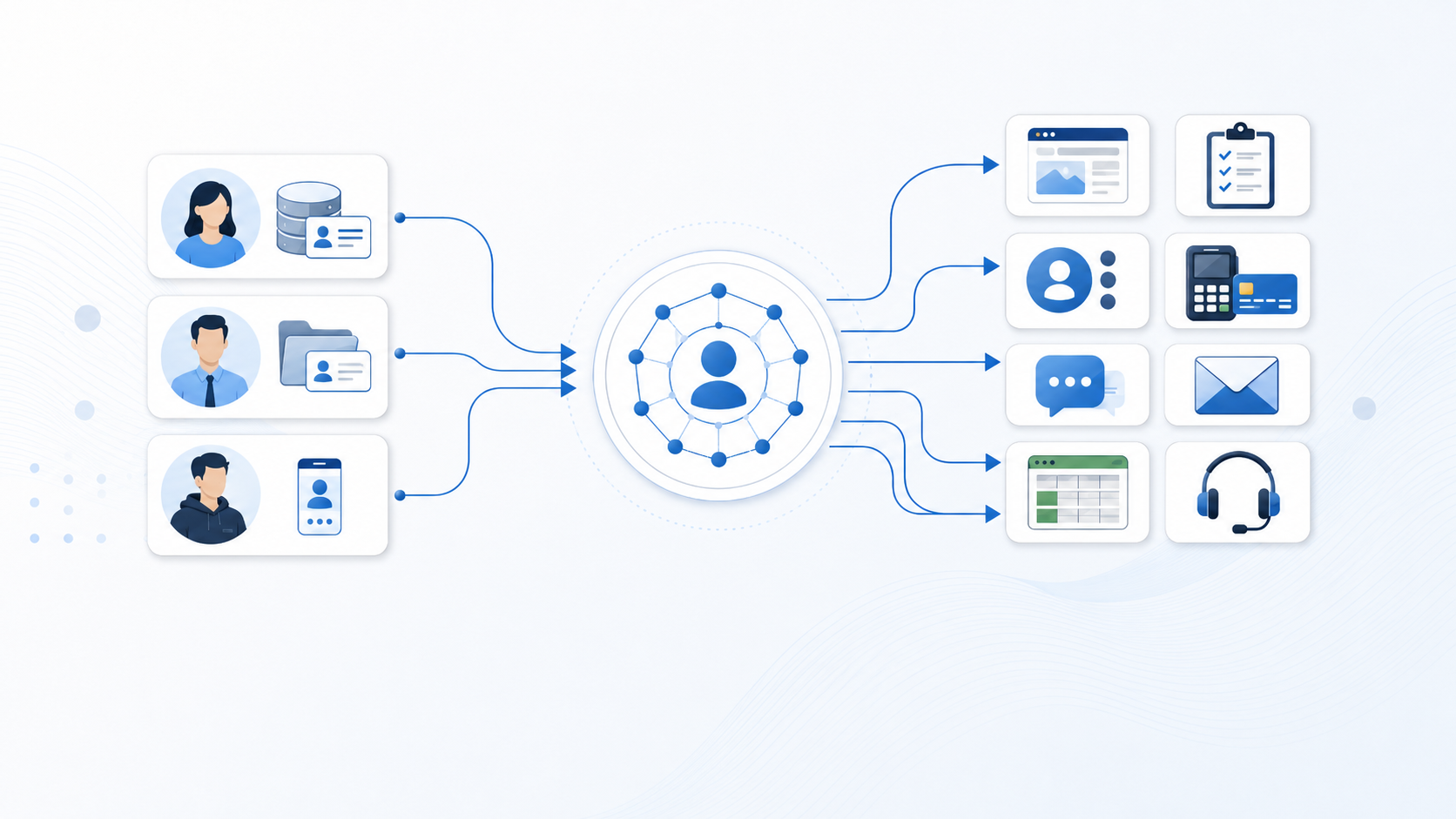 Personal data spread across CRMs, payment tools, spreadsheets, and support systems